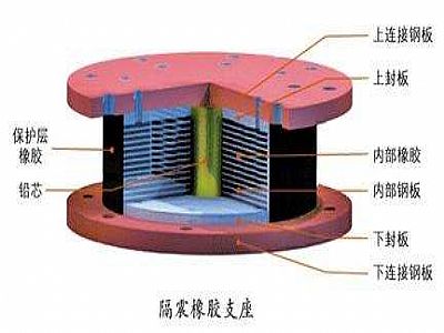 磐安县通过构建力学模型来研究摩擦摆隔震支座隔震性能