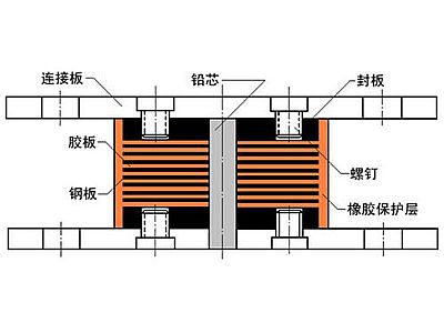 磐安县抗震支座施工-普通板式橡胶支座厂家